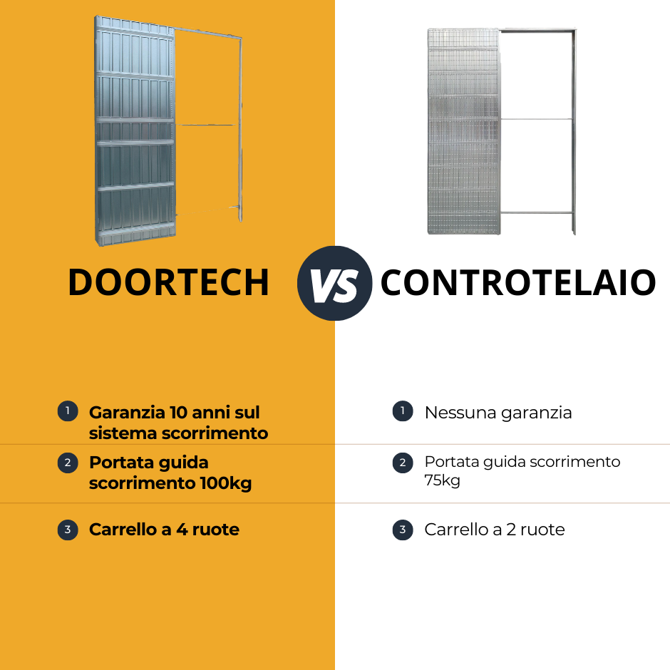 Controtelaio Doortech Intonaco h2000